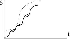 Value from many iterations - adds up to the S curve