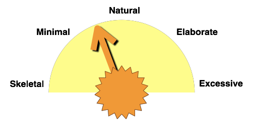 intensity scale