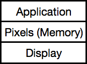 Pixel Model