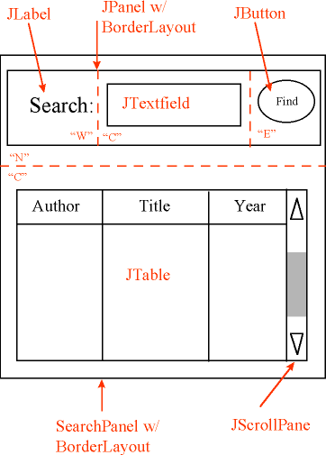 Search interface breakdown