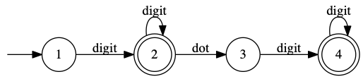 Numbers with optional floating point; shows states (including initial and final states), and event-based transitions 