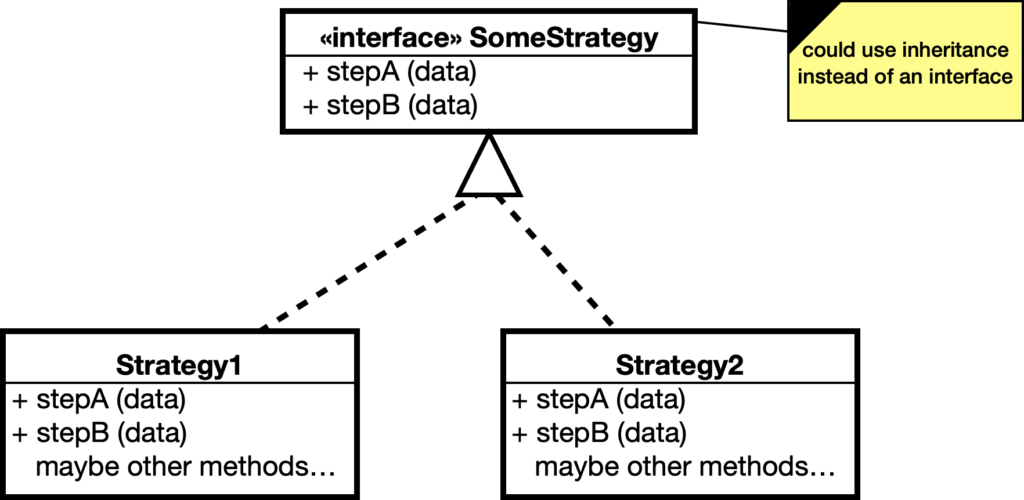 Strategy - step definitions are pluggable