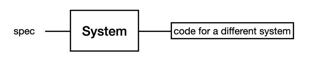 A system with a spec as input and code as output